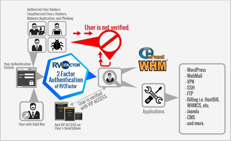 rv2factor