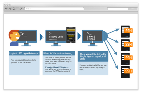 rvlogin